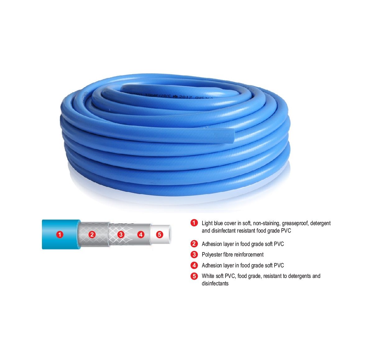3/4 inch blue food grade hot water cleaning hose