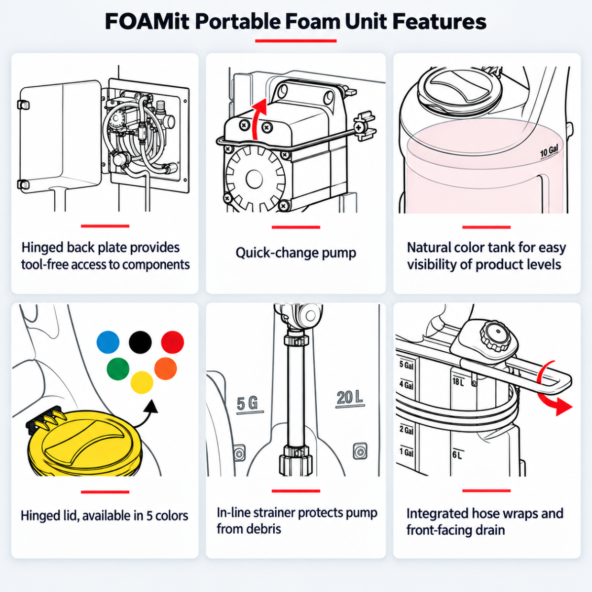 FOAMit mobile non-pressurised foam unit