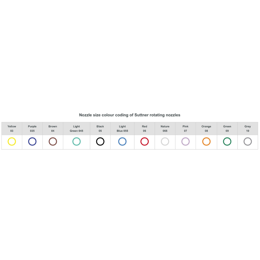 ST357 Colour Code For Nozzle Size