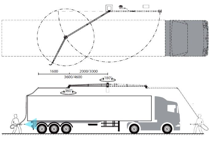 easywash365 Truck Wash Boom 3600mm. Wall Mounted, 275 Bar, 3/8" M x 3/8" M – image 2