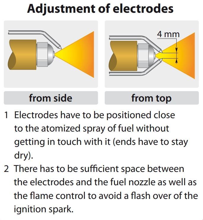 Ignition Electrodes Pair (Karcher) – image 2