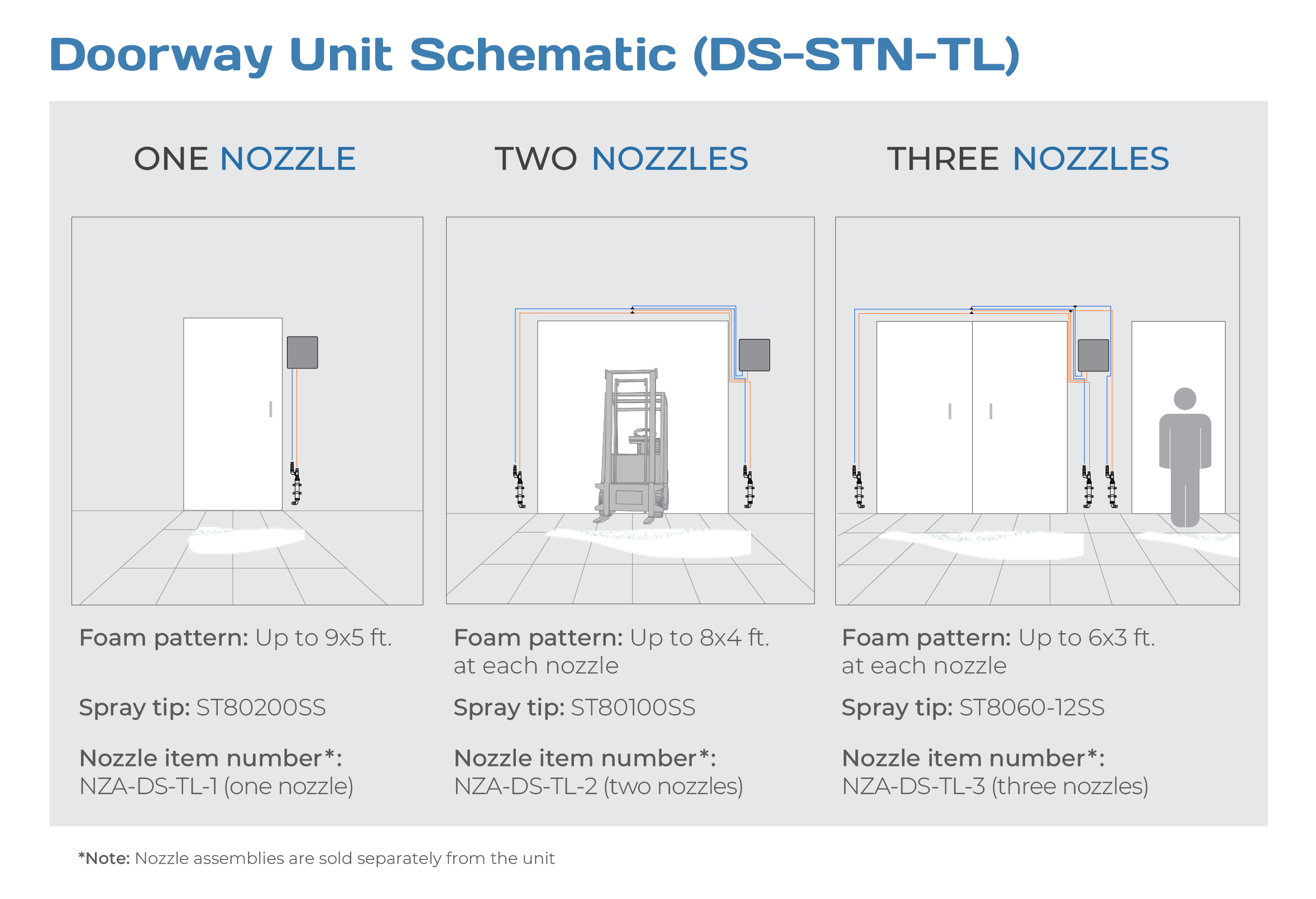 FOAMit 24V Twin Line Central Doorway Foam Station – image 2