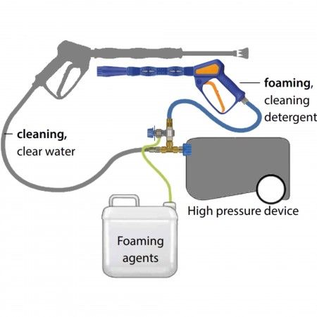 Easywash365+ Foam Set – Complete Kit with Injector & 1.9 mm Nozzle, ST45 Quick Release Couplings (Blue) – image 2