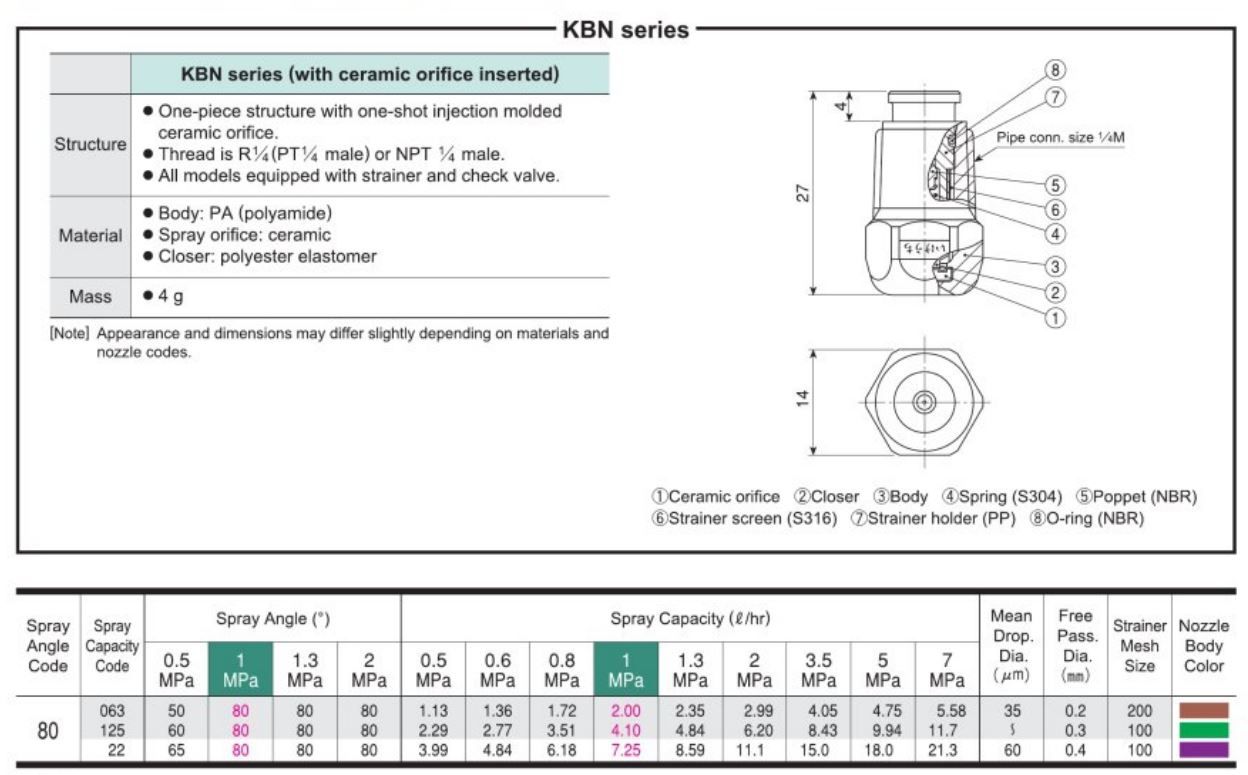 Dust Suppression Nozzle – image 2