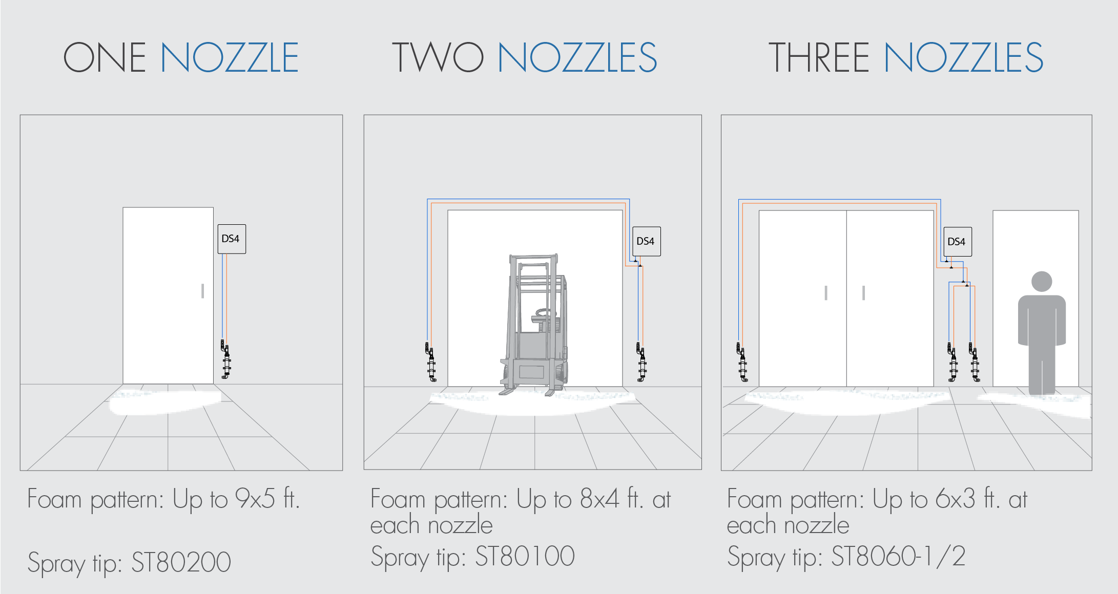 FOAMit 24V Twin-Line Concentrate Doorway Foam Unit for 2-Part Products – image 7