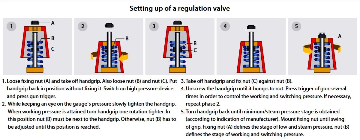 ST261 Unloader Valve – image 3