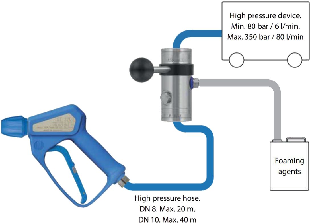 350 BAR bypass injectors ST-167, With Metering Valve, easyfoam365+, – image 2
