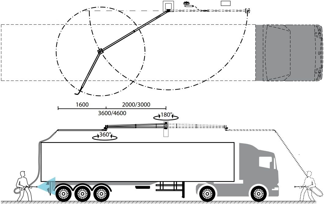 easywash365 Truck Wash Boom 3600mm. Wall Mounted, 275 Bar, 3/8" M x 3/8" M – image 5