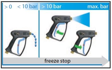 ST1500 Pressure Washer Trigger